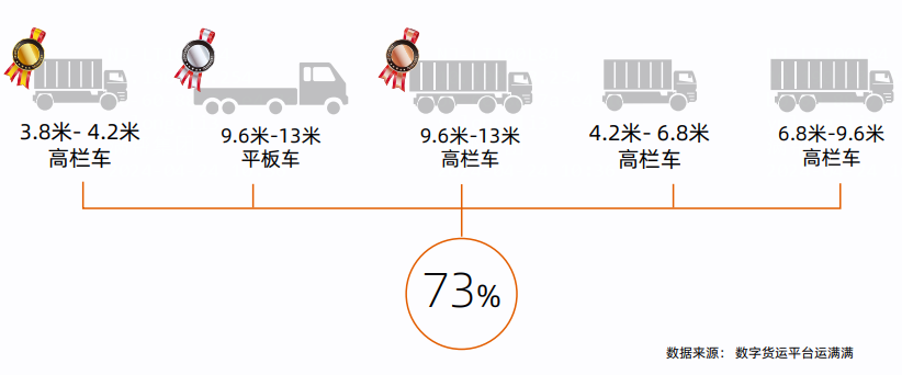 从公路货运视角看云浮石材产业变化：产业数字化加速