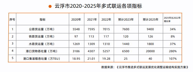 从公路货运视角看云浮石材产业变化：产业数字化加速